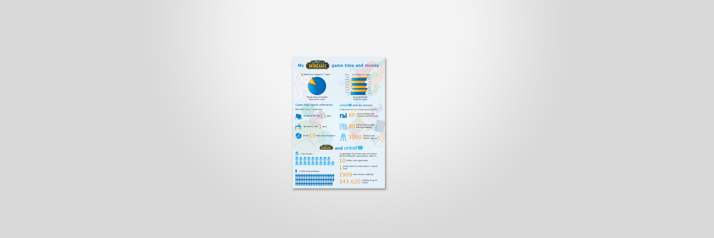 Showcase for My World of Warcraft gametime and money infographic